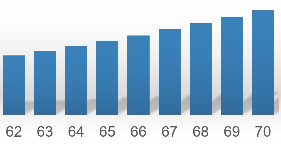 benefits chart